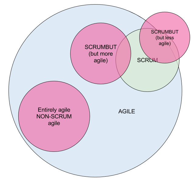 Scrum v Agile.png